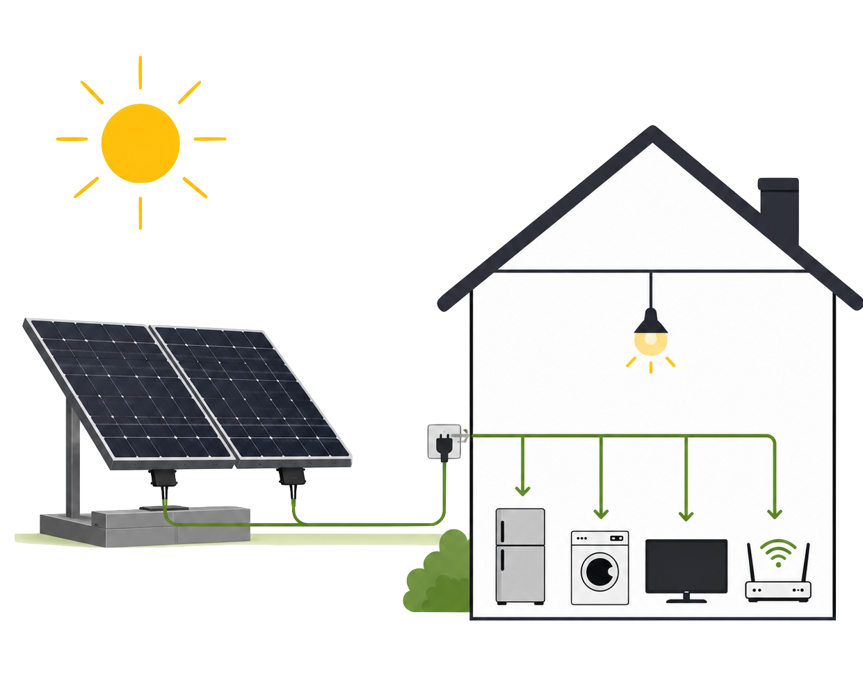 présentation panneaux photovoltaïques Sb Energy